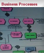 Business Processes Business Processes