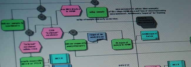 Business Processes